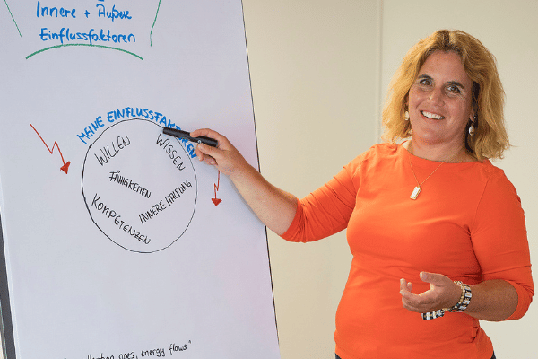 Workshops zur Konfliktfähikgkeit mit Sabine Kupfer Mediation und KonfliktPiratin